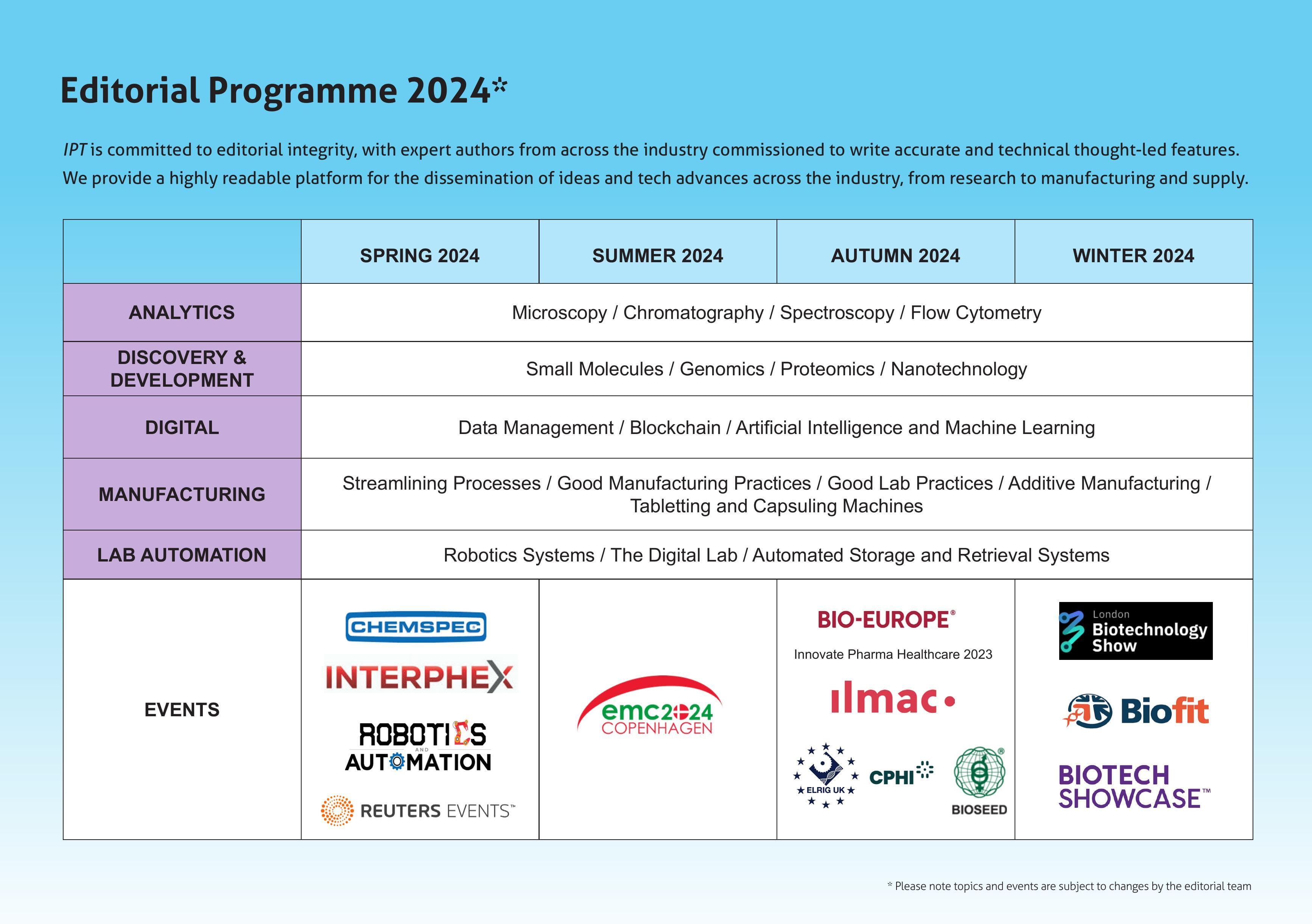 Editorial Programme 2024