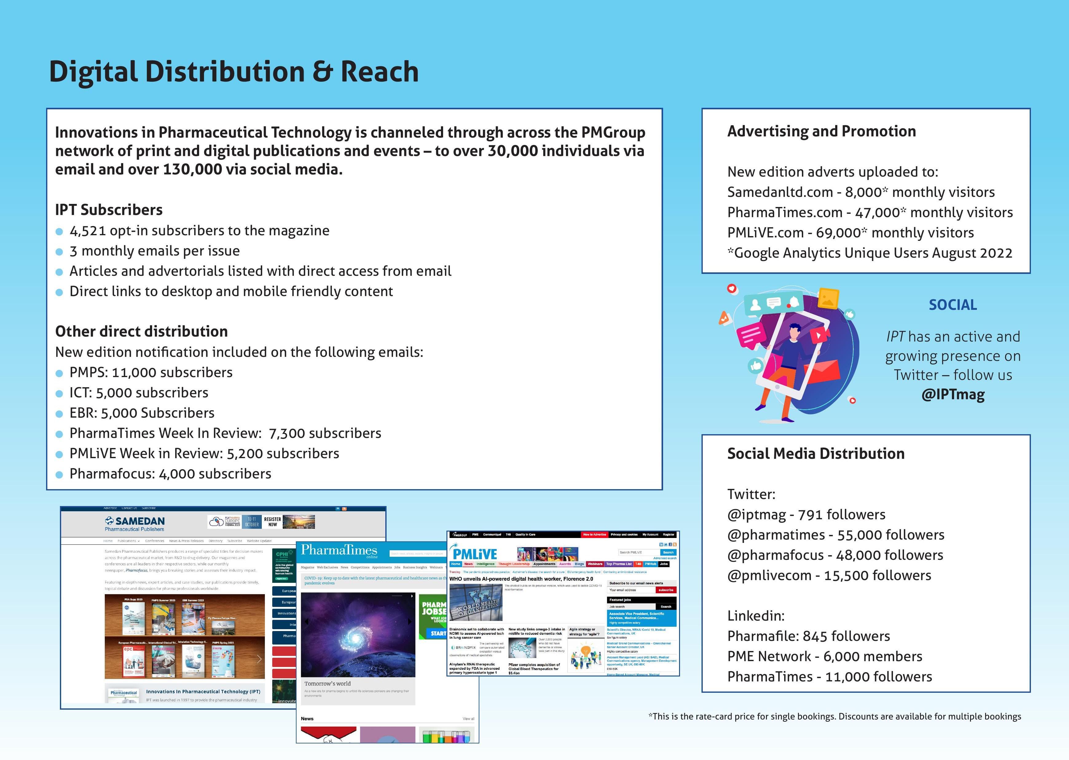 Digital Distribution & Reach