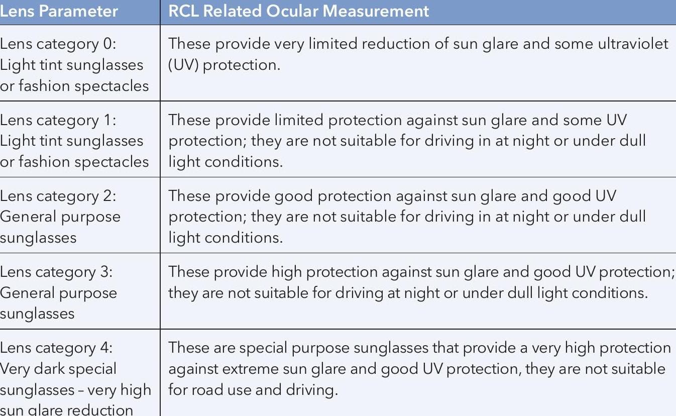 Ocular Melanoma: Empowering Patients to Take Action