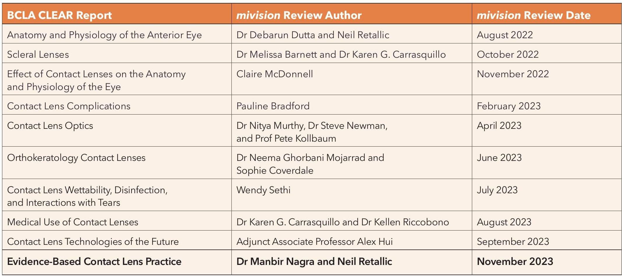 Evidence-Based Contact Lens Practice: Part One A Review from BCLA CLEAR