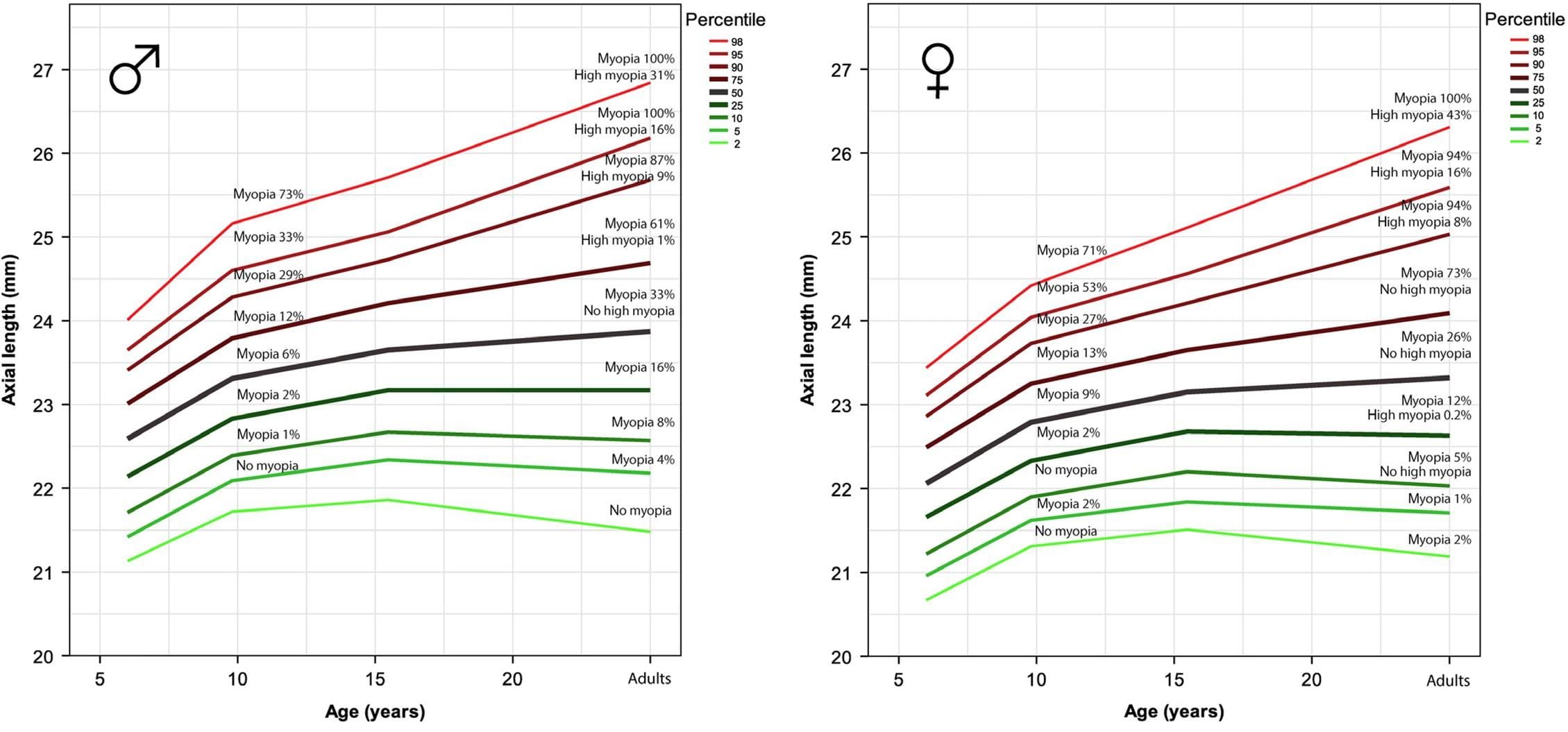 Atropine and Myopia Management
