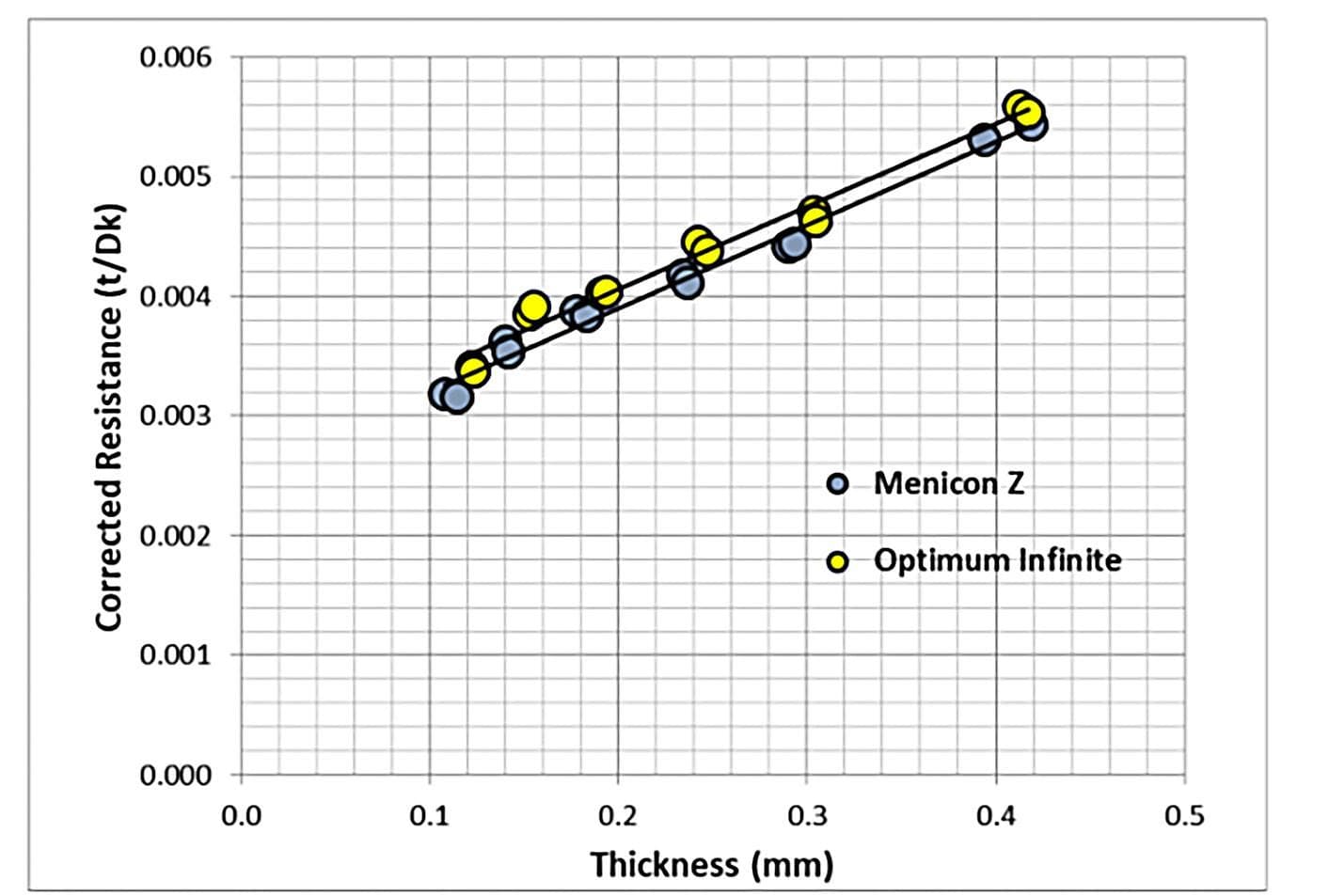Tisilfocon A The Evidence to Support Permeability of 180+