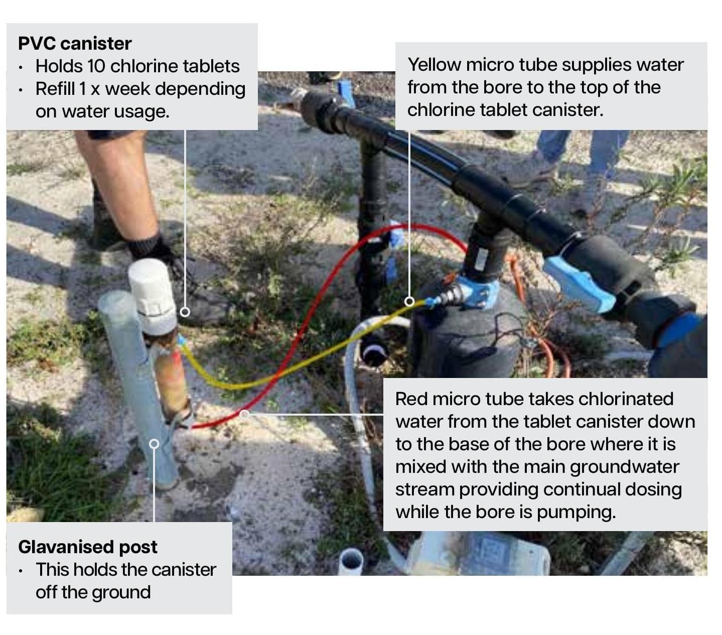 DÙNG CHLORINE ĐỂ KIỂM SOÁT VI KHUẨN SẮT TRONG GIẾNG KHOAN