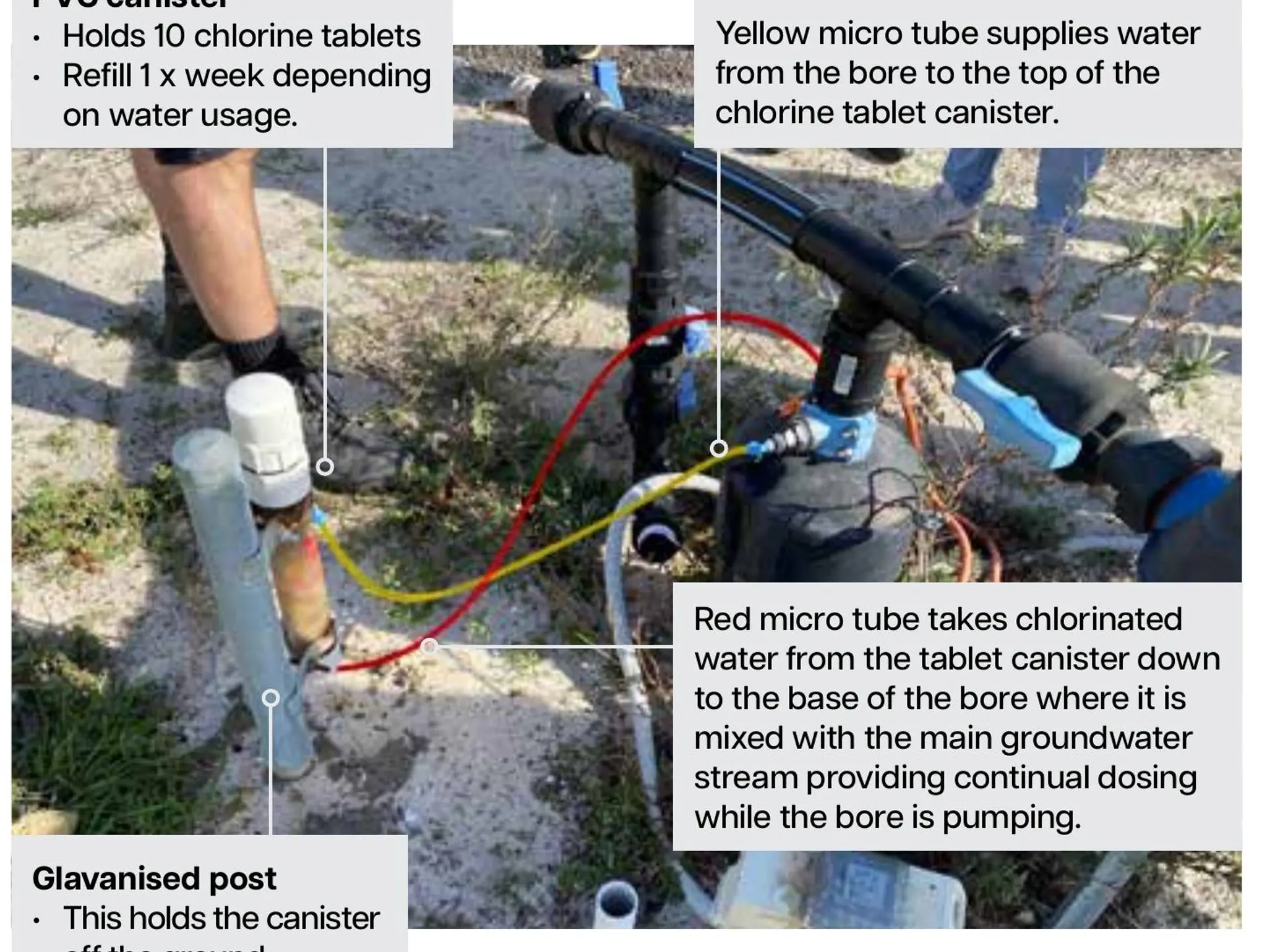 DÙNG CHLORINE ĐỂ KIỂM SOÁT VI KHUẨN SẮT TRONG GIẾNG KHOAN