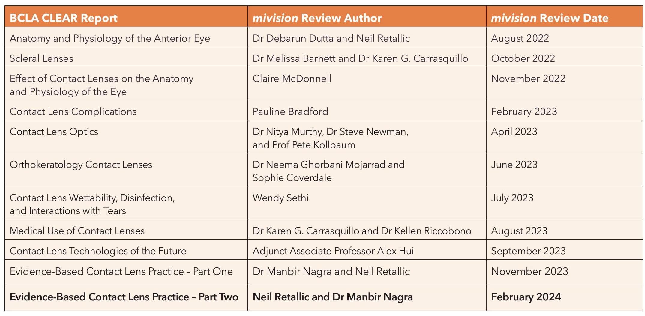 Evidence-Based Contact Lens Practice: Part Two A Review from BCLA CLEAR