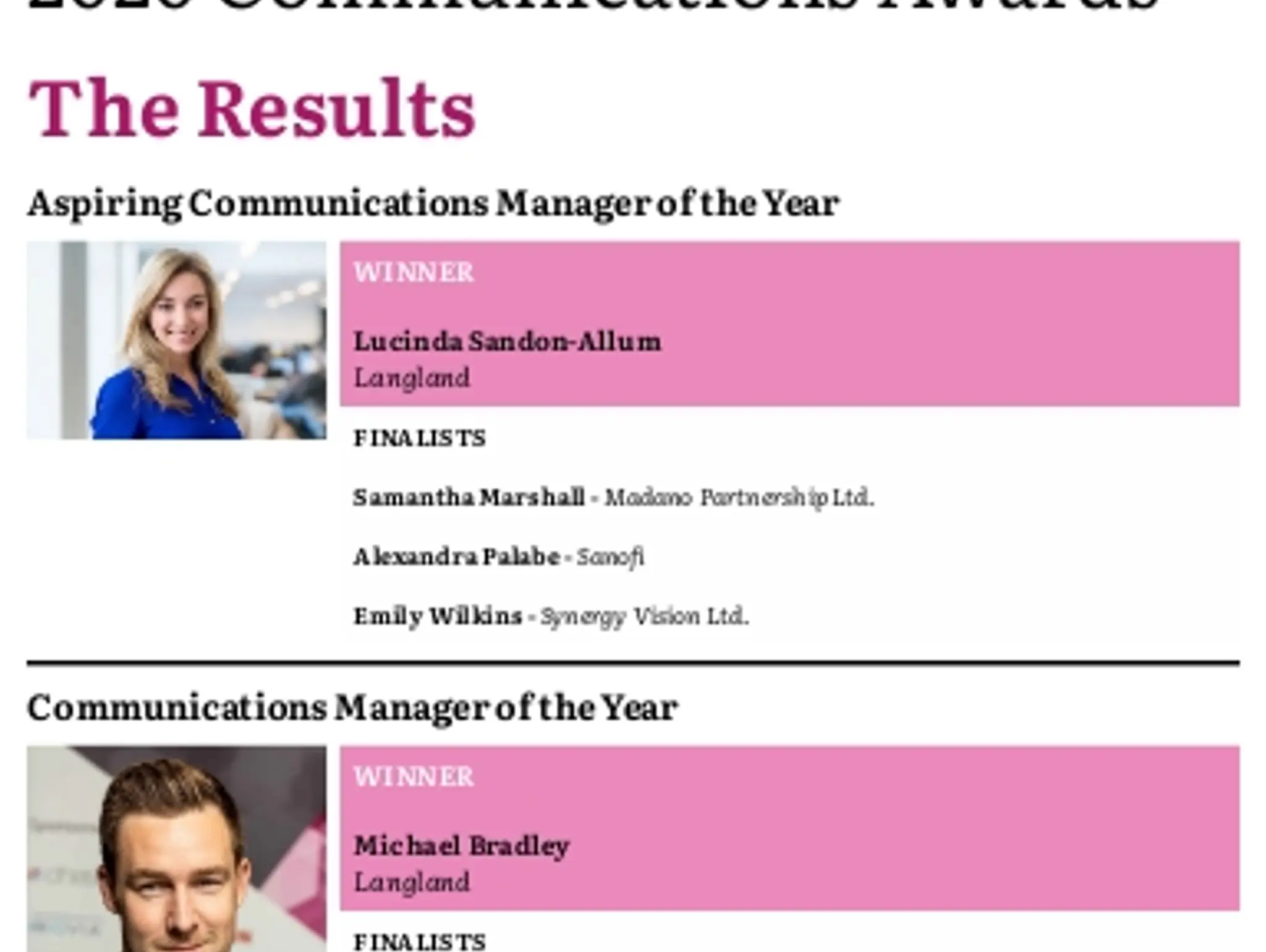 38 - Marketer of the Year - Results