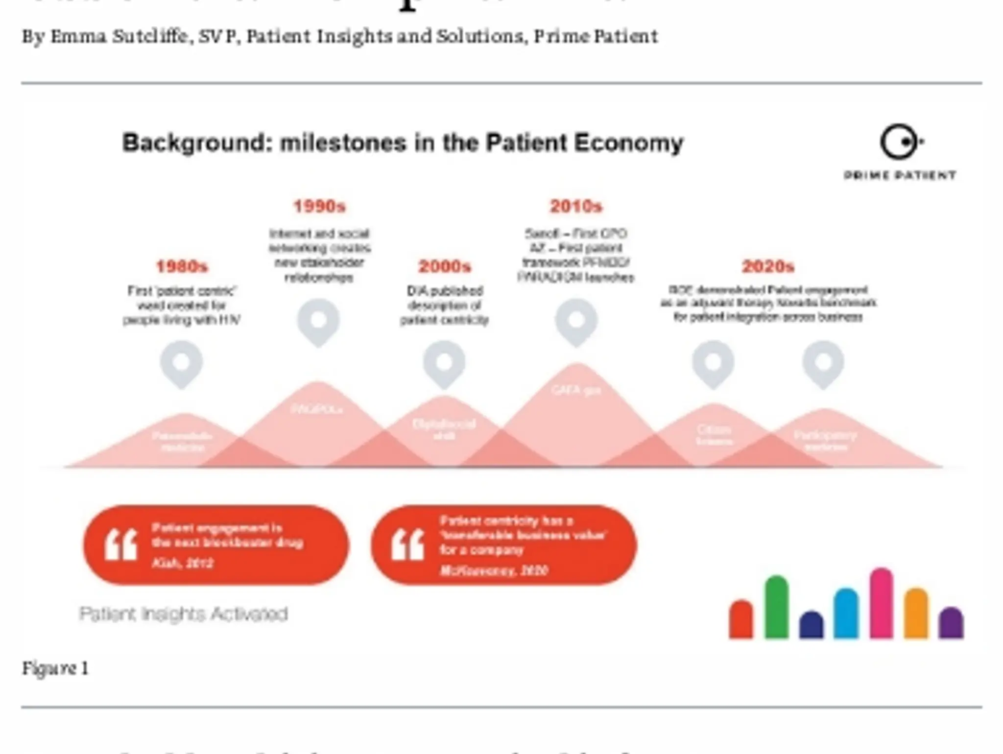 14-15 - Prime Patient - Patient centricity