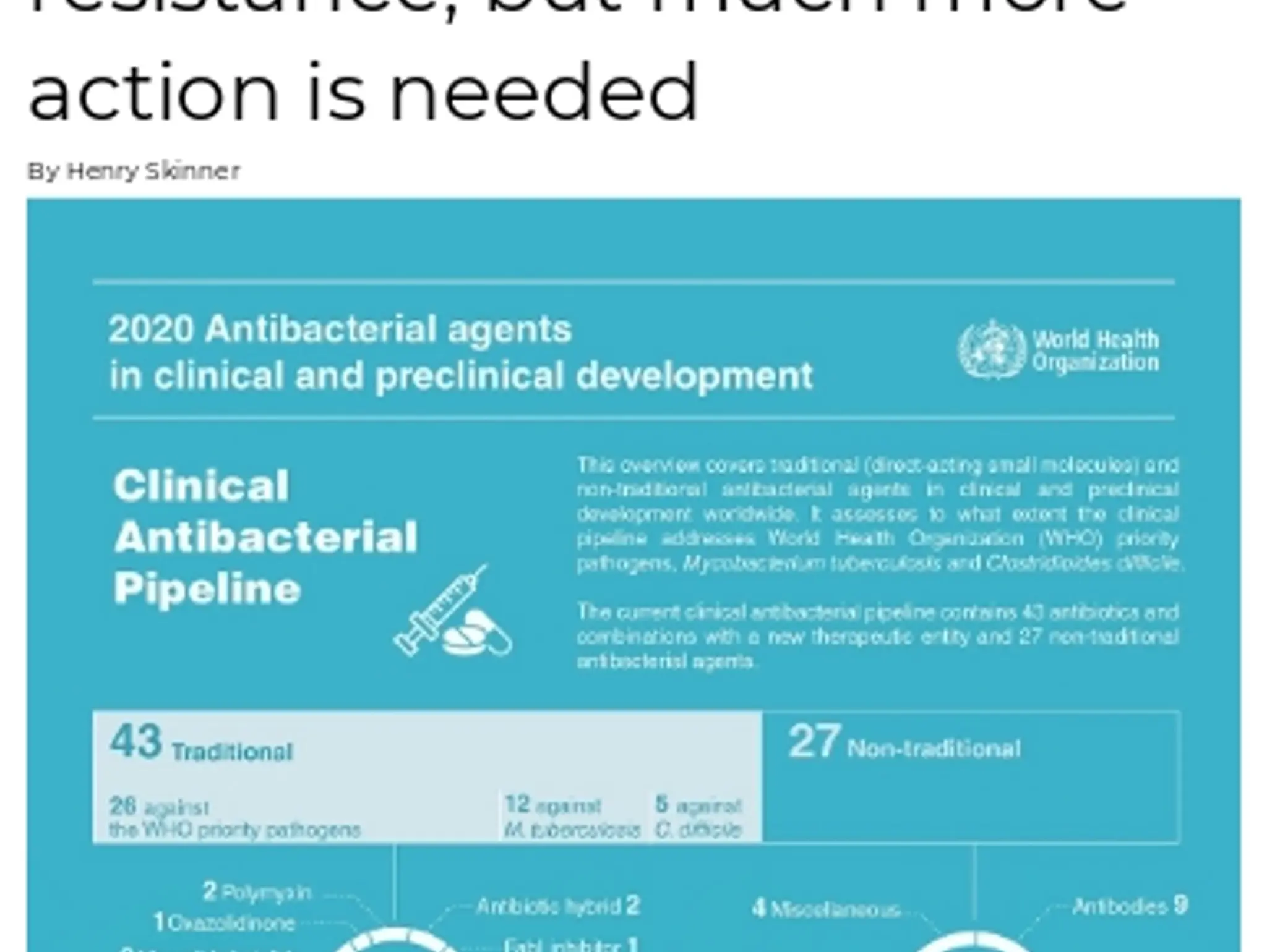 16-17 - The AMR Action Fund