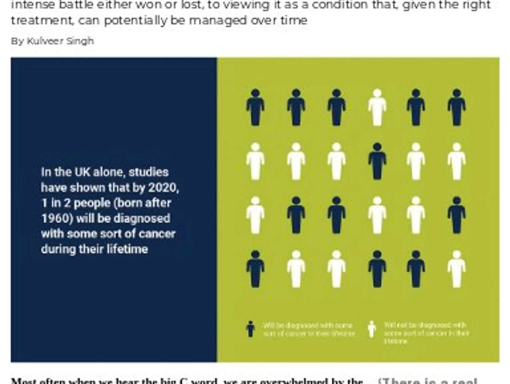18-19 - Surviving cancer:  a new era for patients