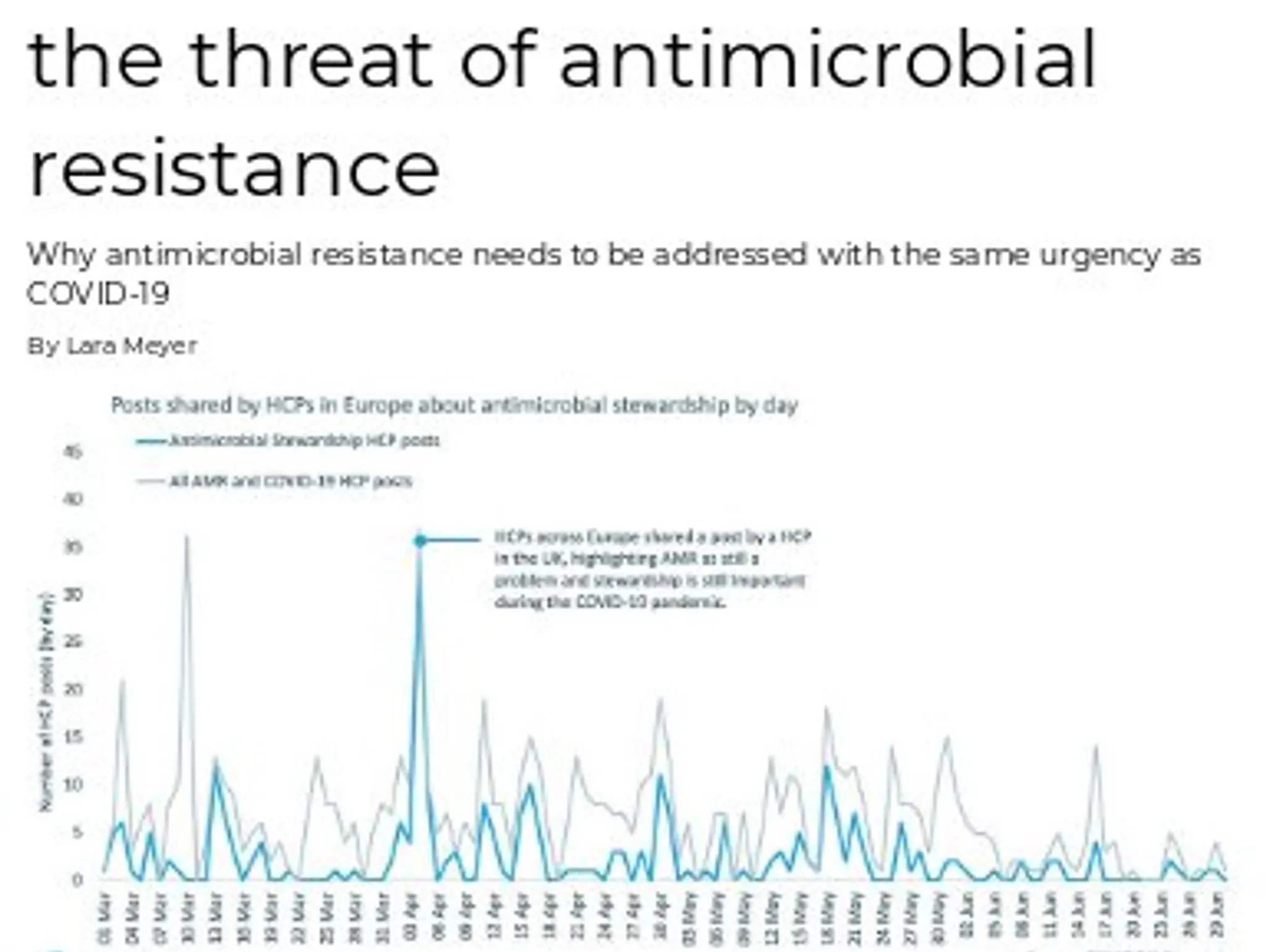 16-17 - Antimicrobial resistance