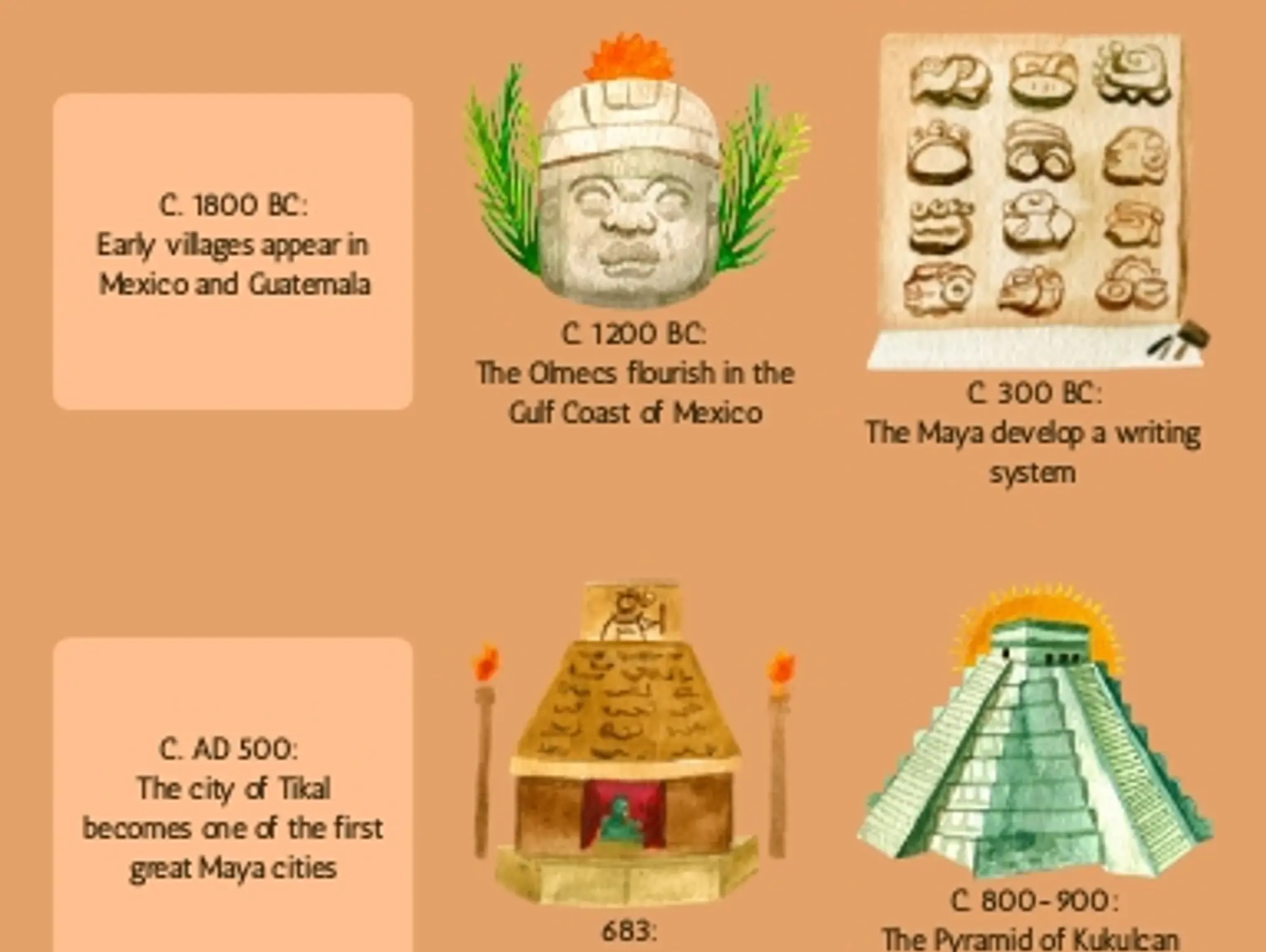 Timeline Through Mesoamerica