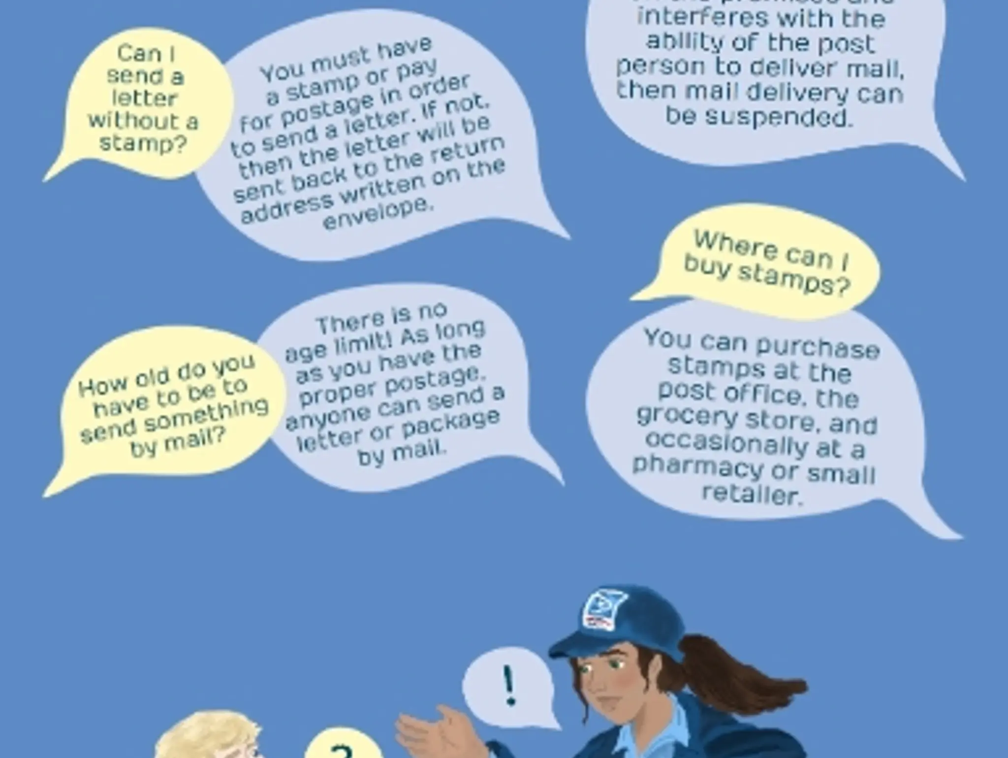 Post Office FAQs