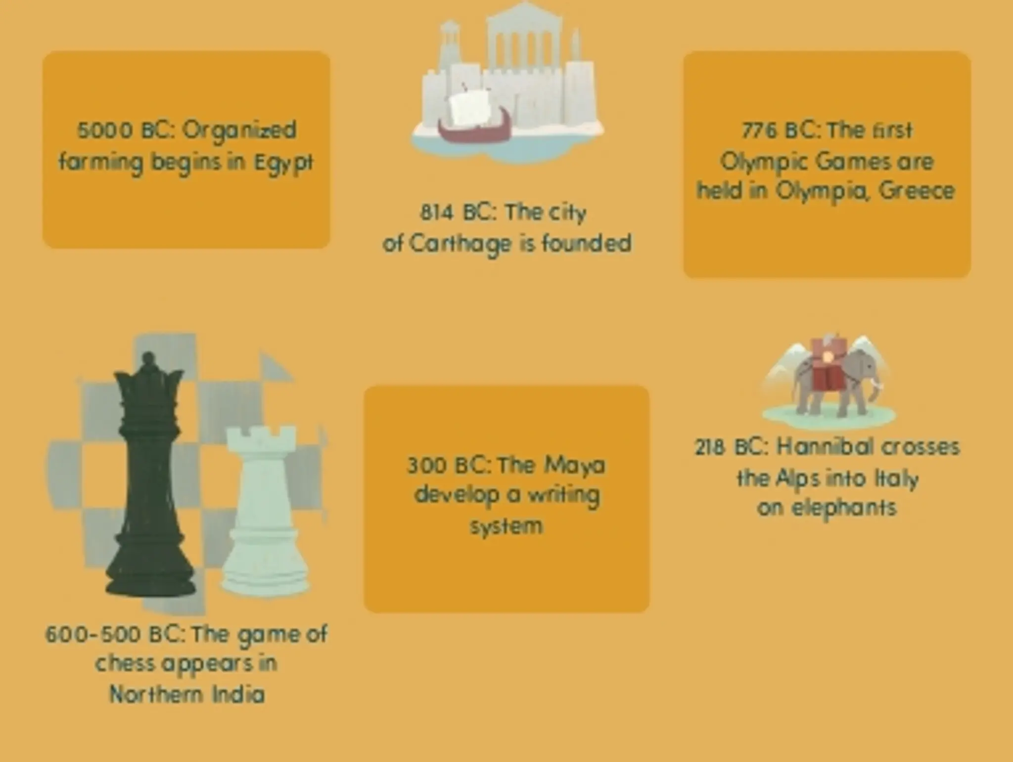 A Timeline of World Events