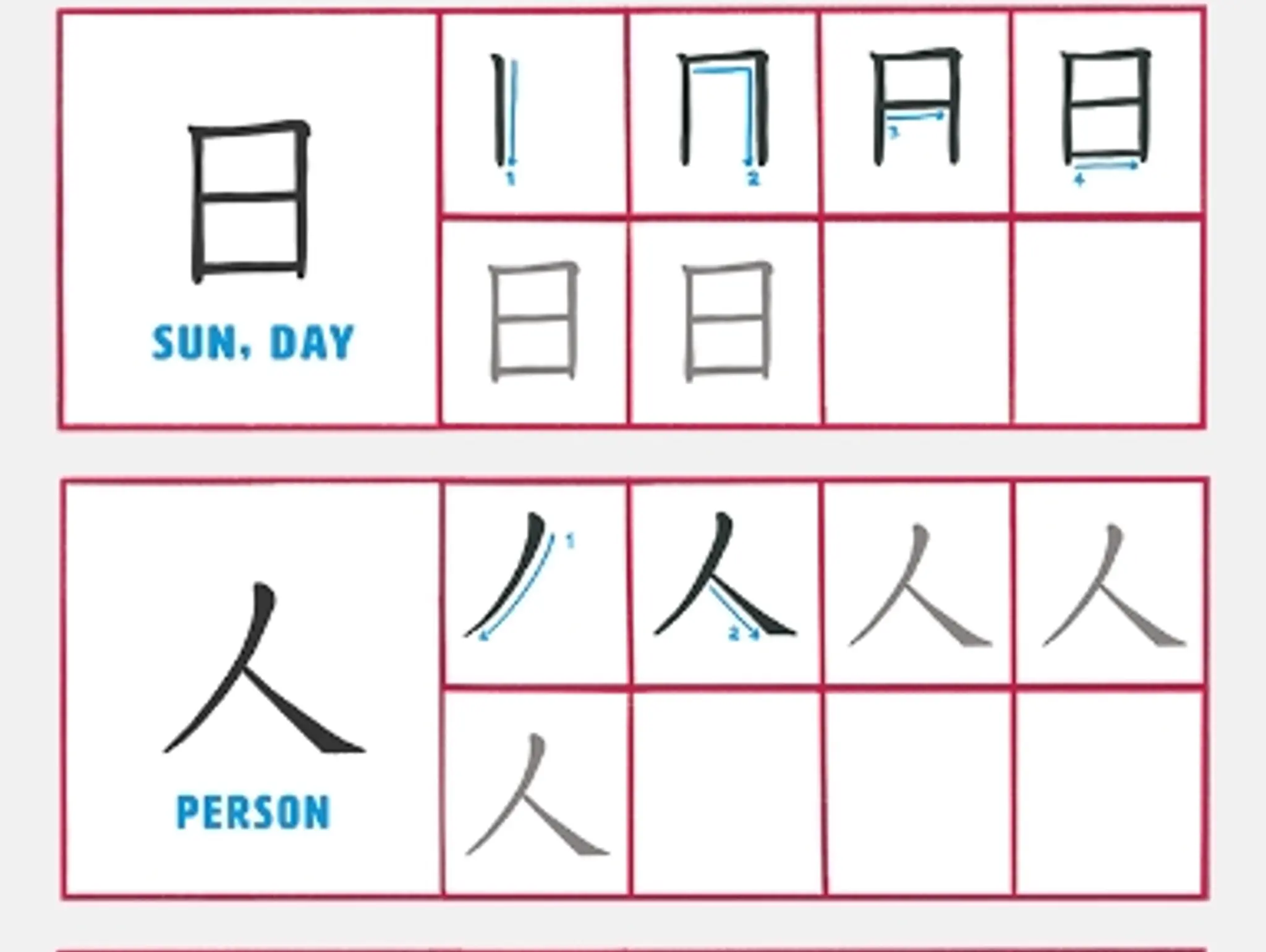 How to Write Kanji