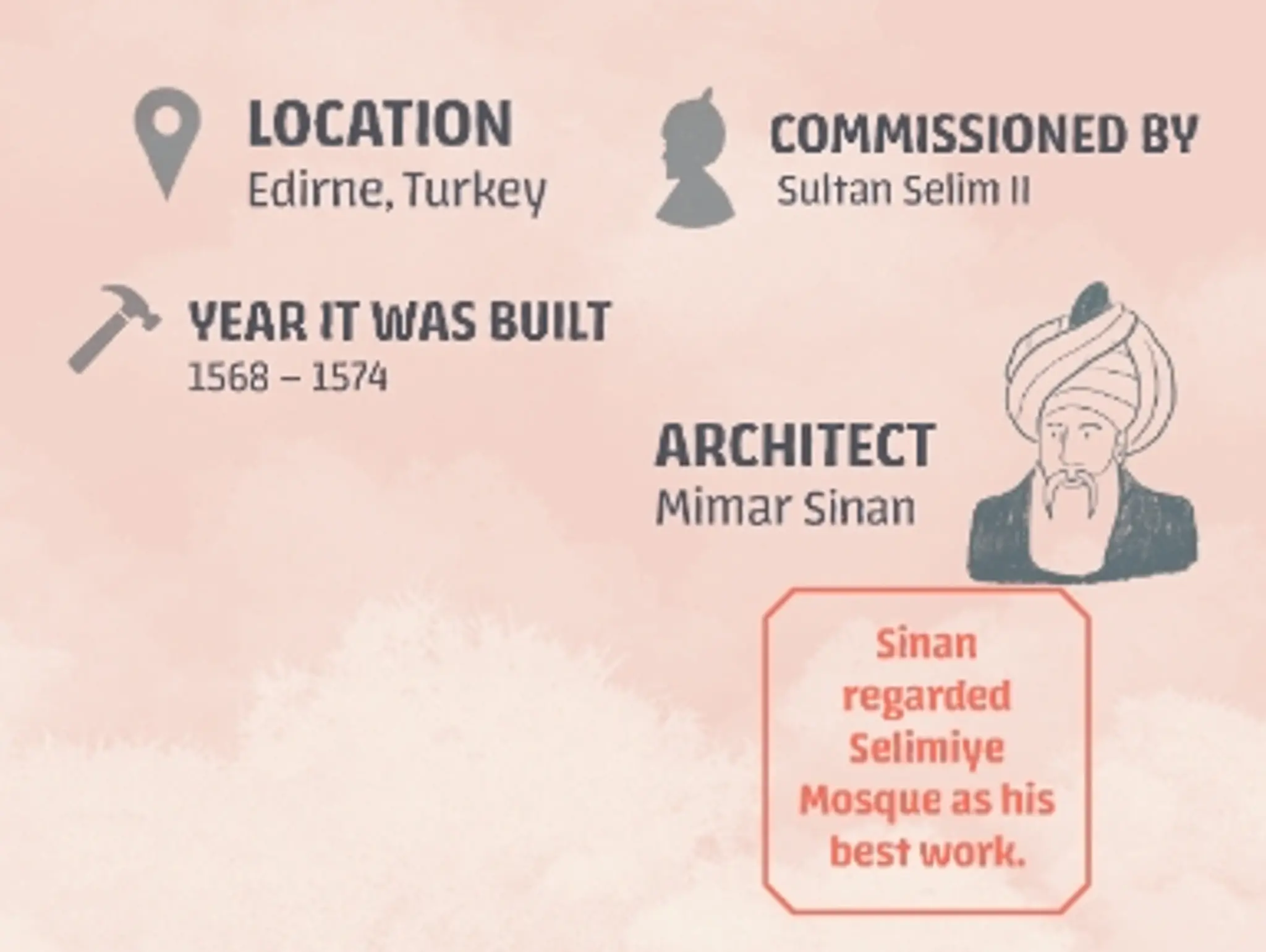 Exploring Selimiye Complex