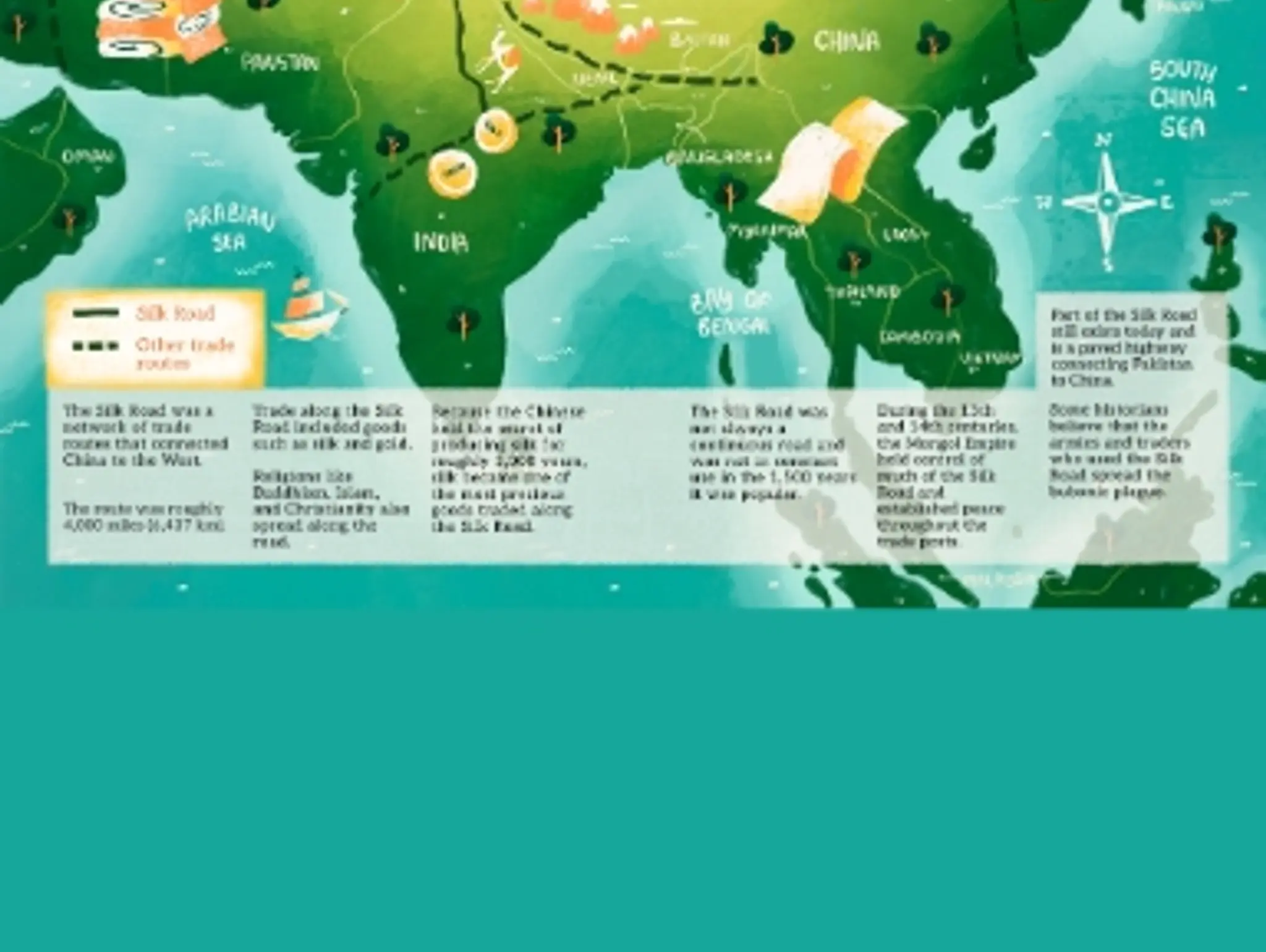 The Silk Road