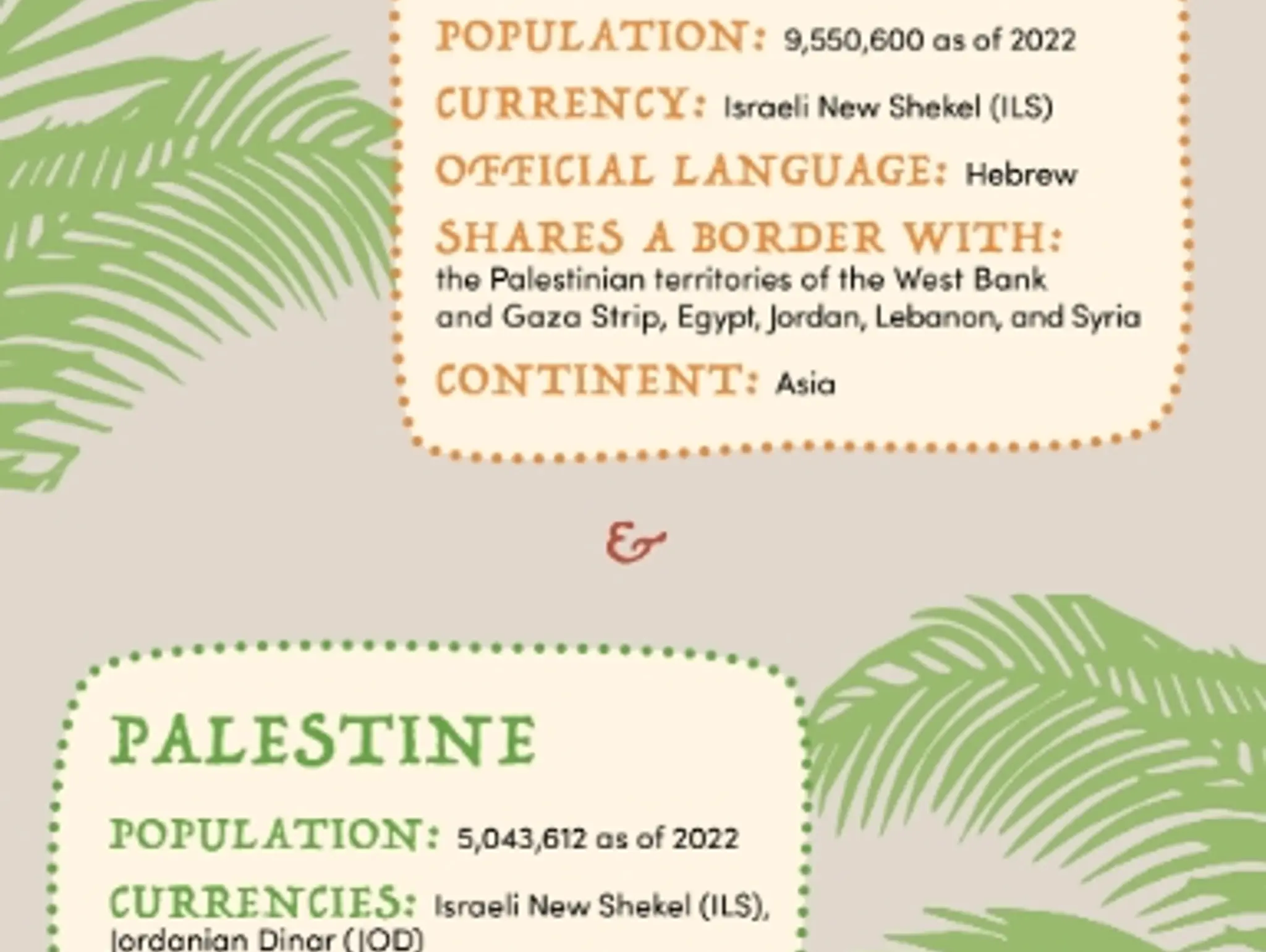 Welcome to Israel and Palestine