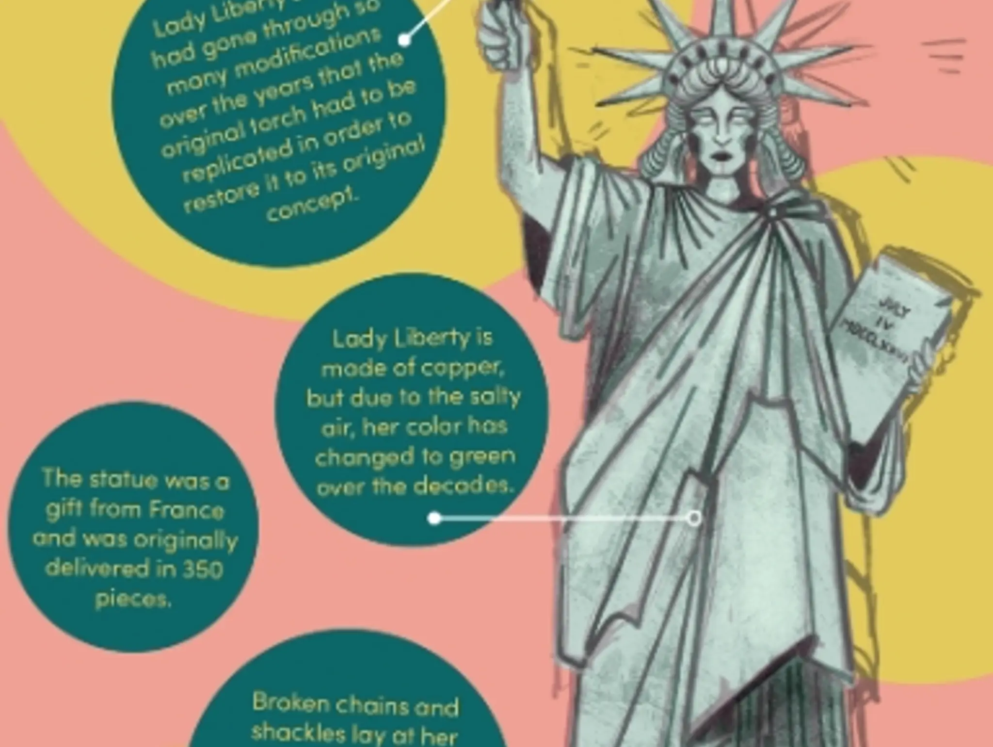 Statue of Liberty