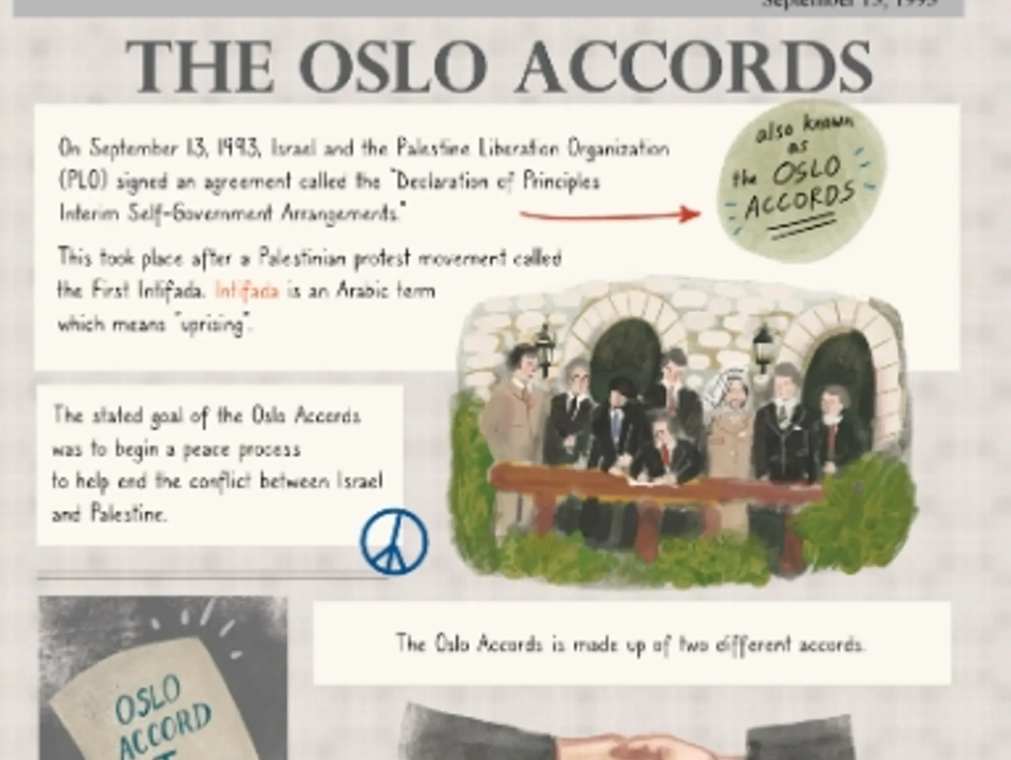The Oslo Accords