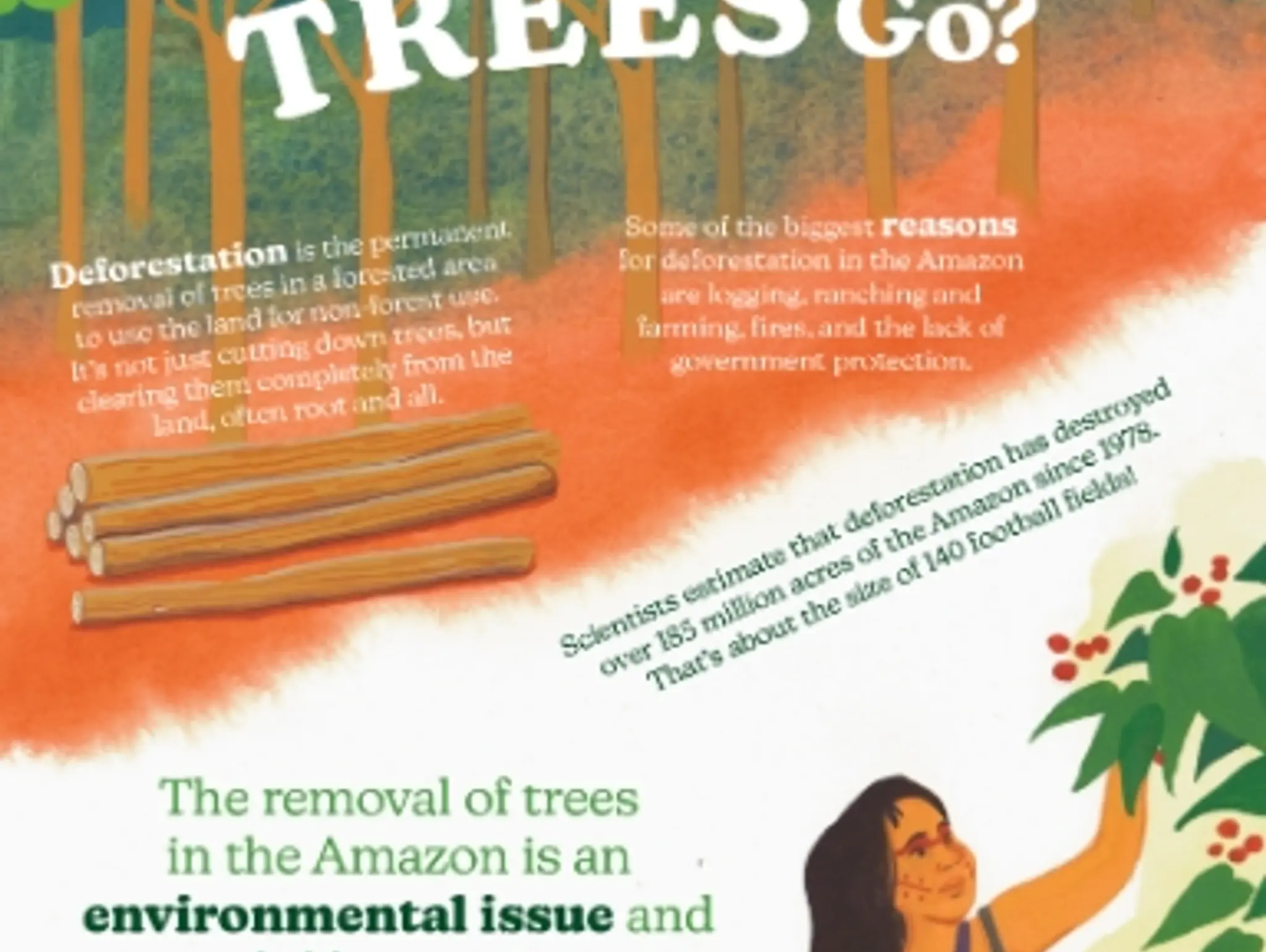 Where Did the Trees Go?