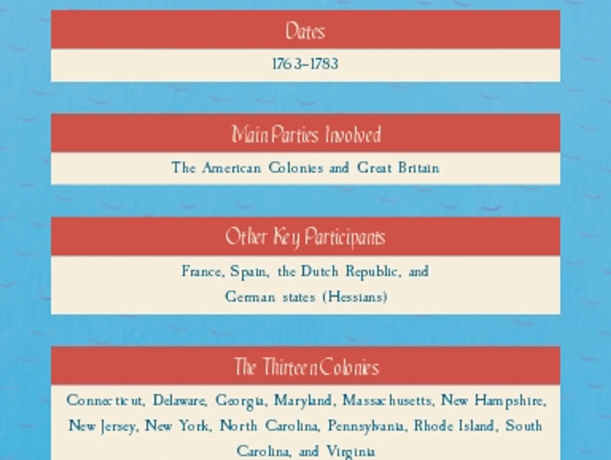 Welcome to the American Revolution