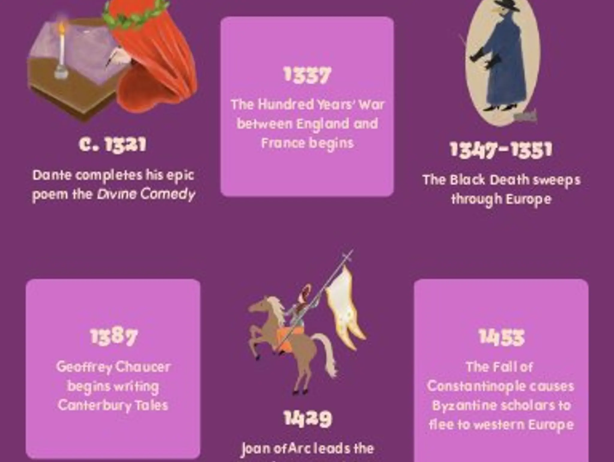 A Timeline of World Events