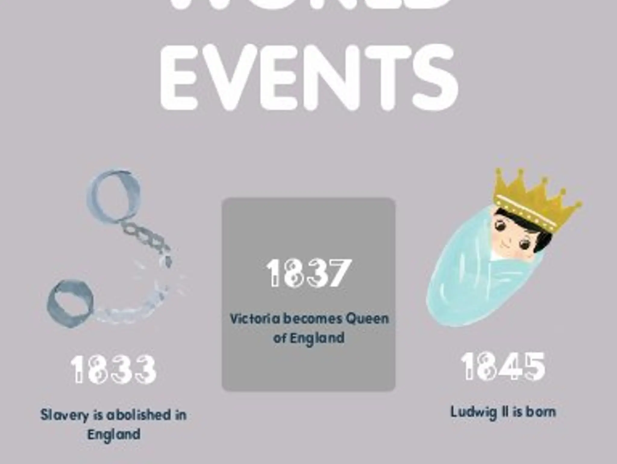 A Timeline of Important Events