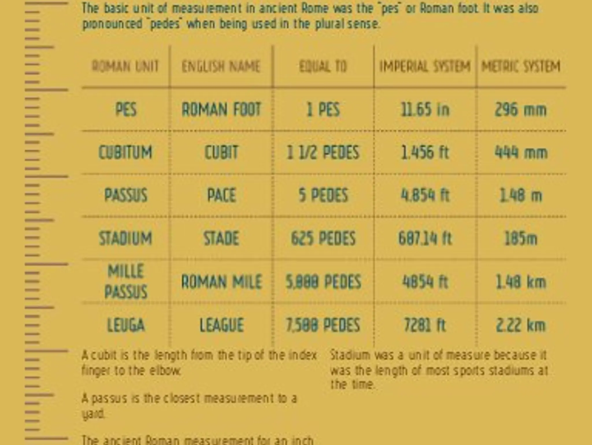Measure This