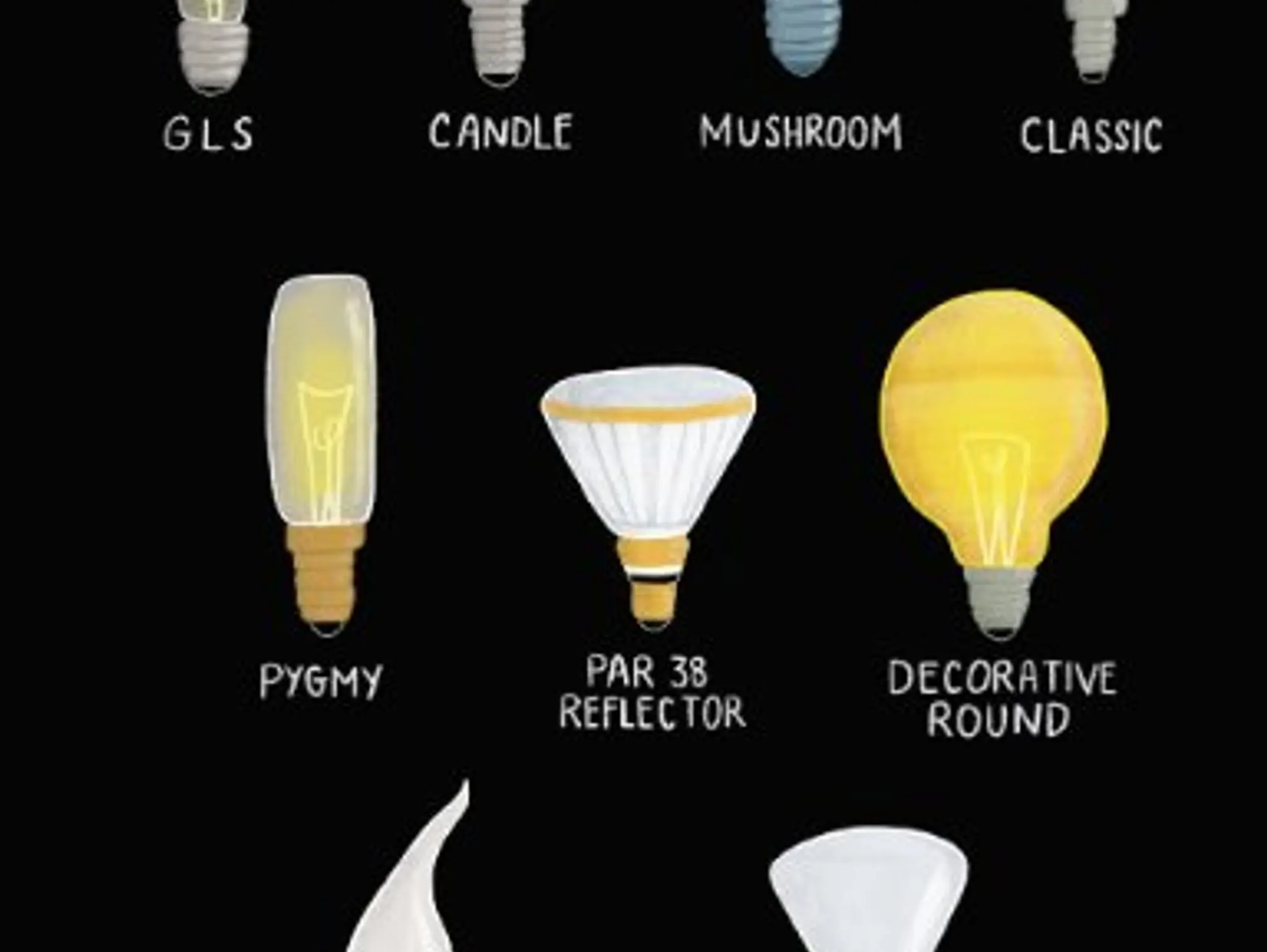 Electric Light - Types of Lightbulbs
