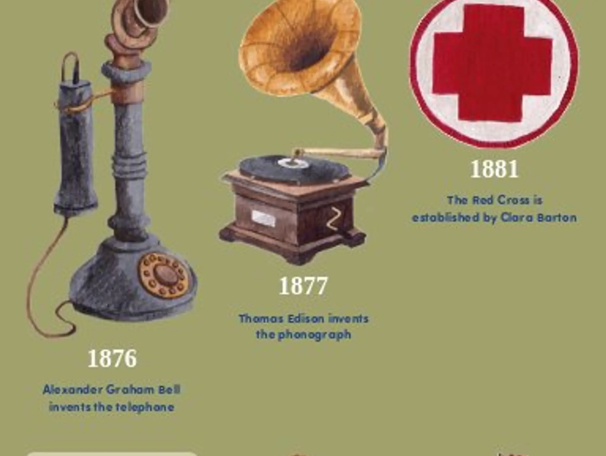 A Timeline of World Events