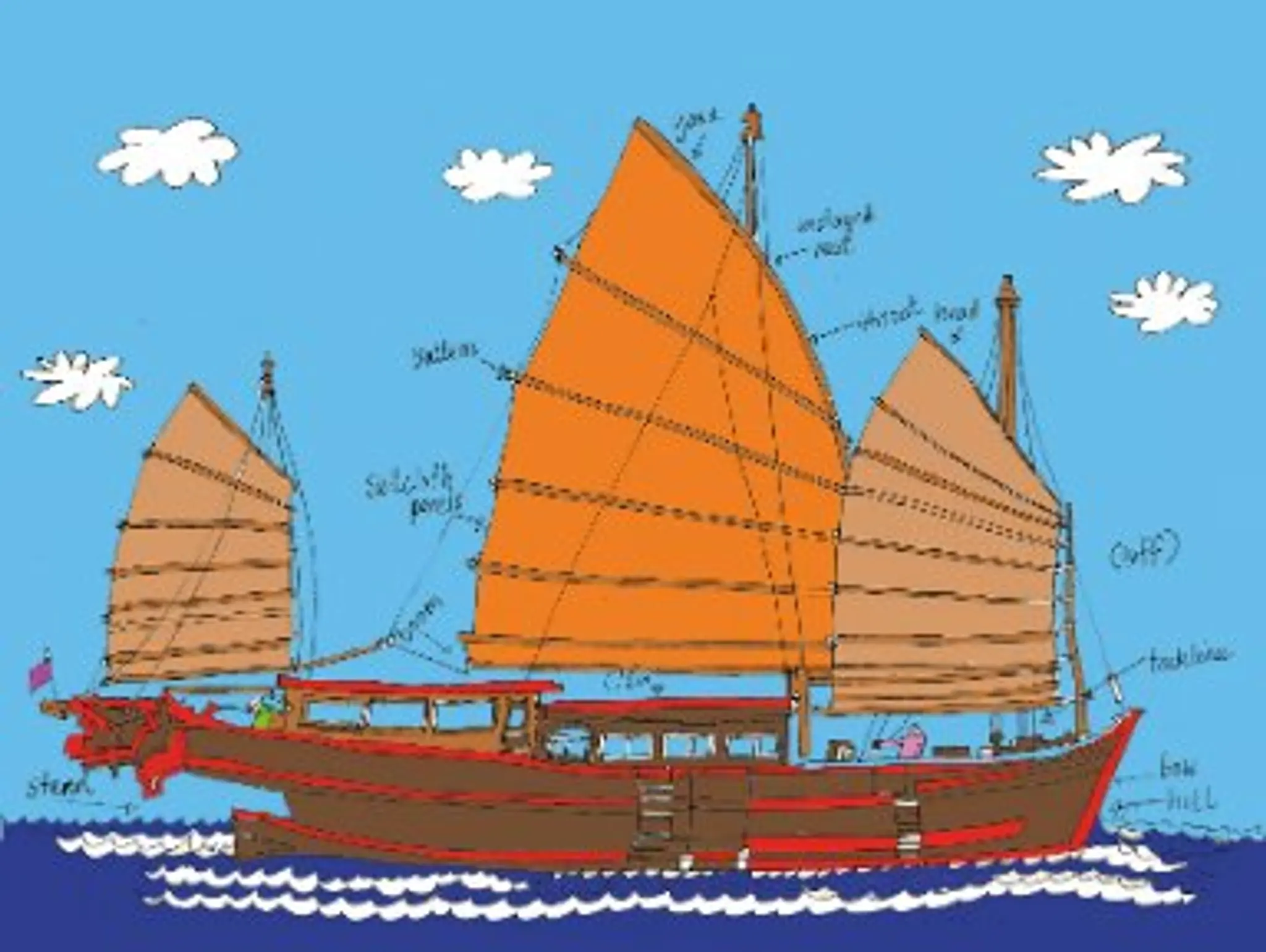 Blueprint of a Junk Ship