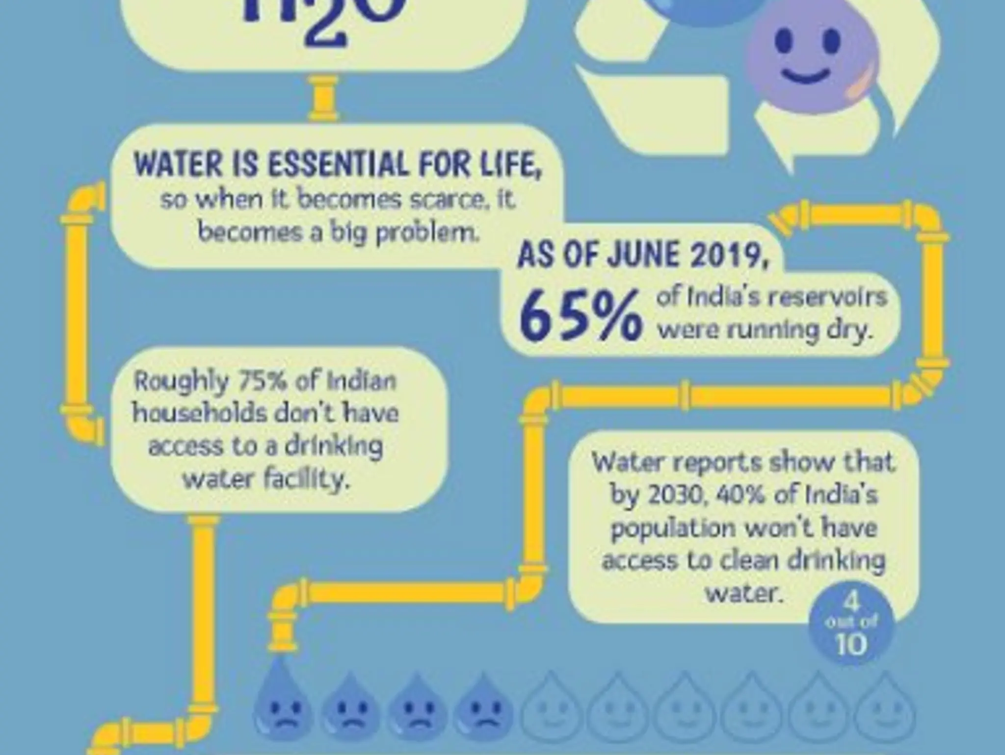 Let's Talk H20