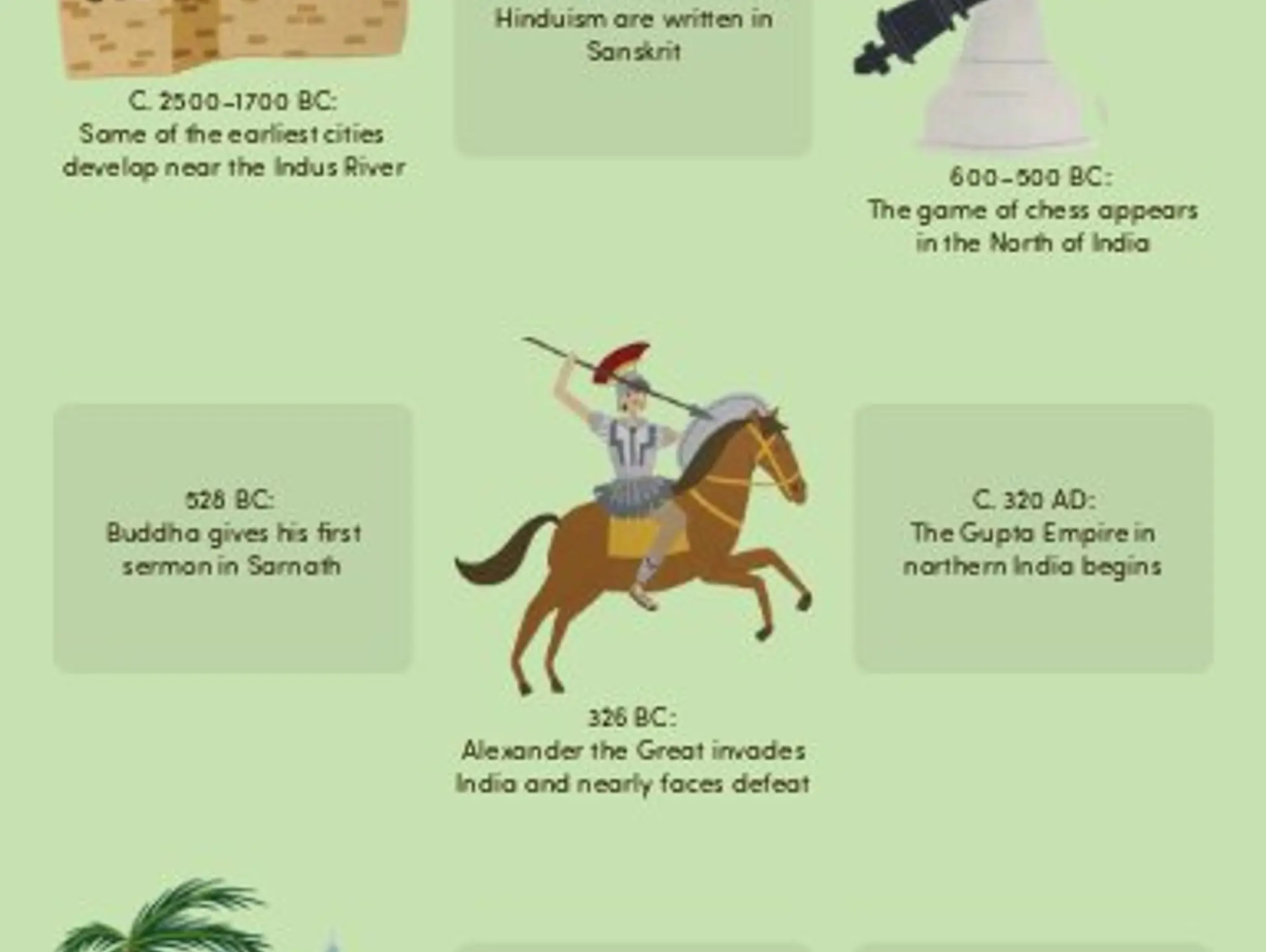 A Timeline of the East