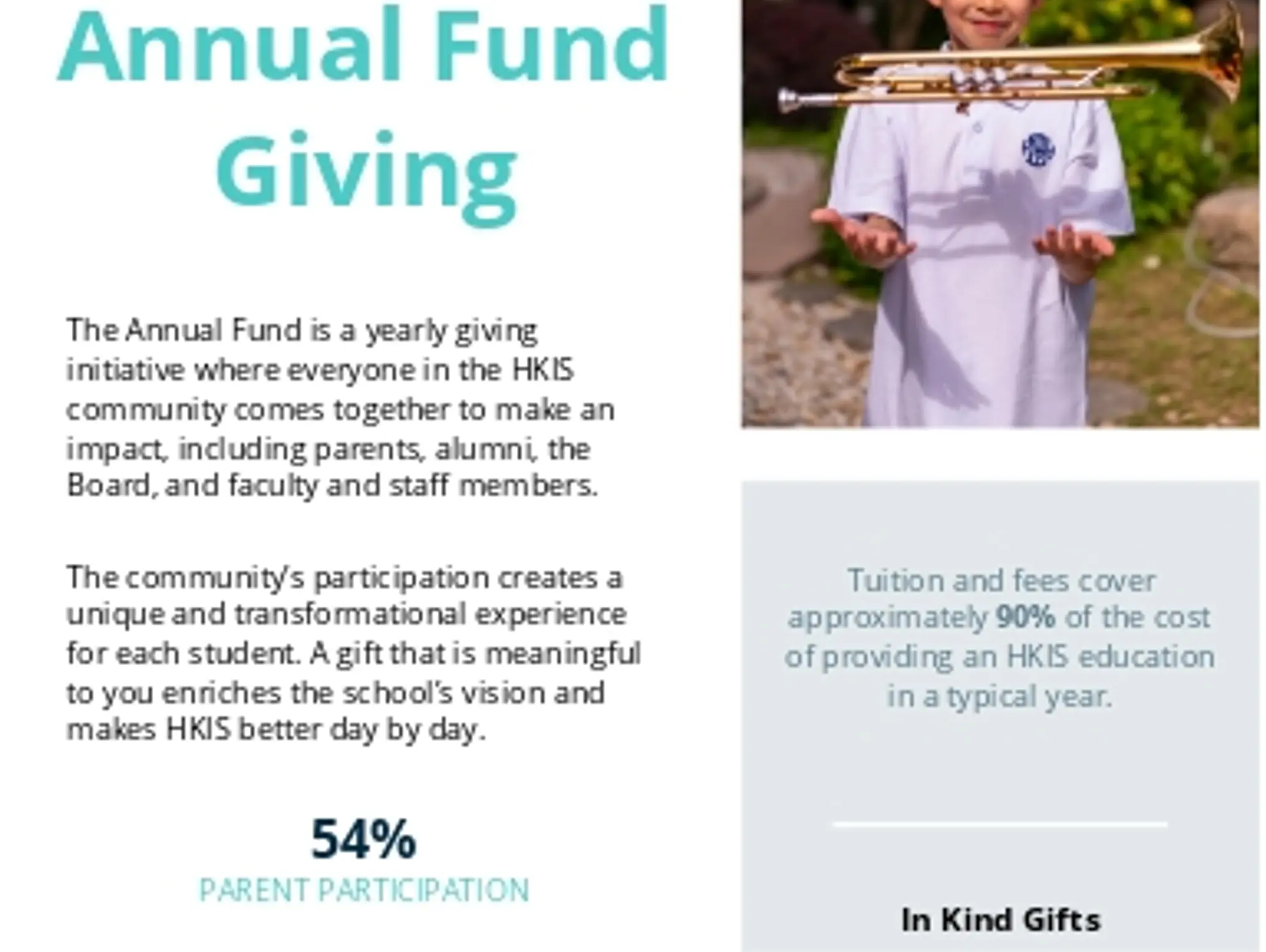 Annual Fund Giving