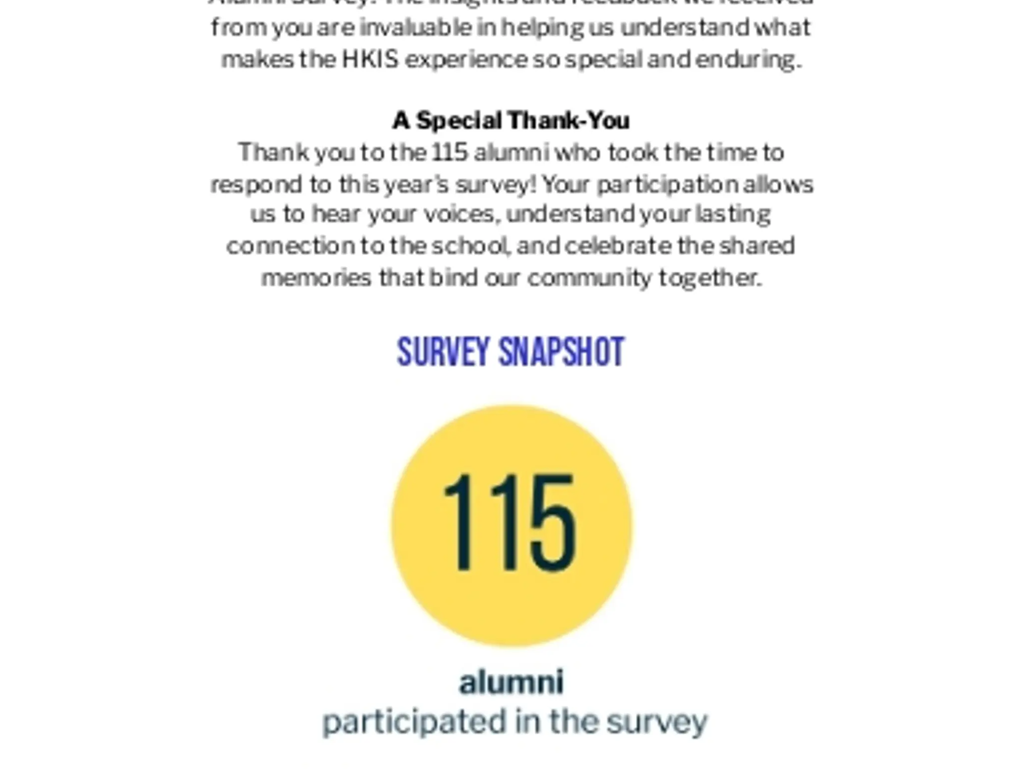 Highlights from the Alumni Survey