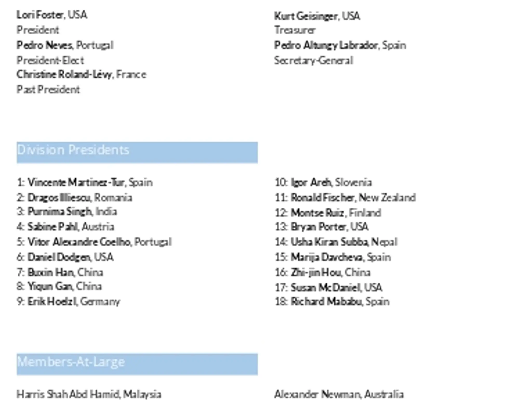 IAAP Board of Directors