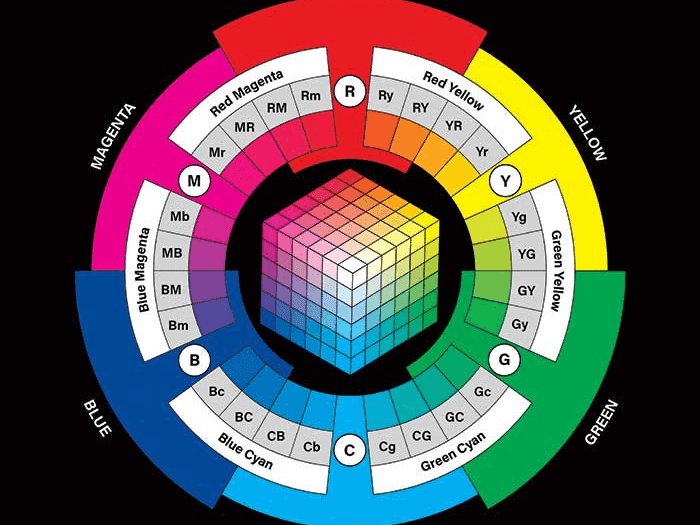 RGB/CMY Digital Color Wheel from Davis