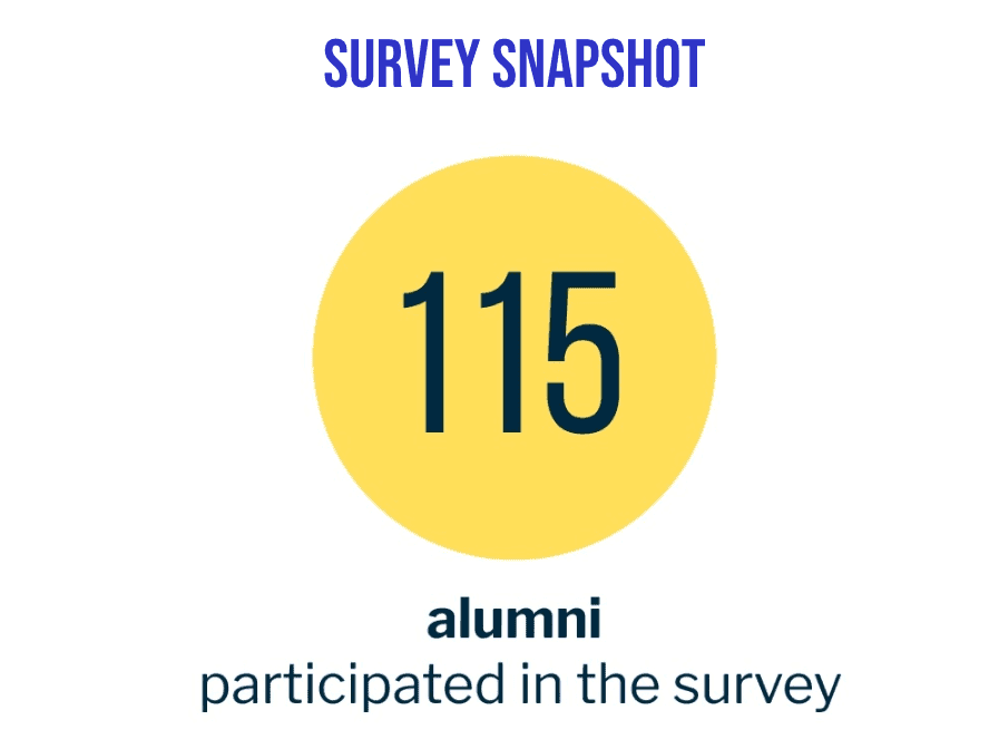 Highlights from the Alumni Survey