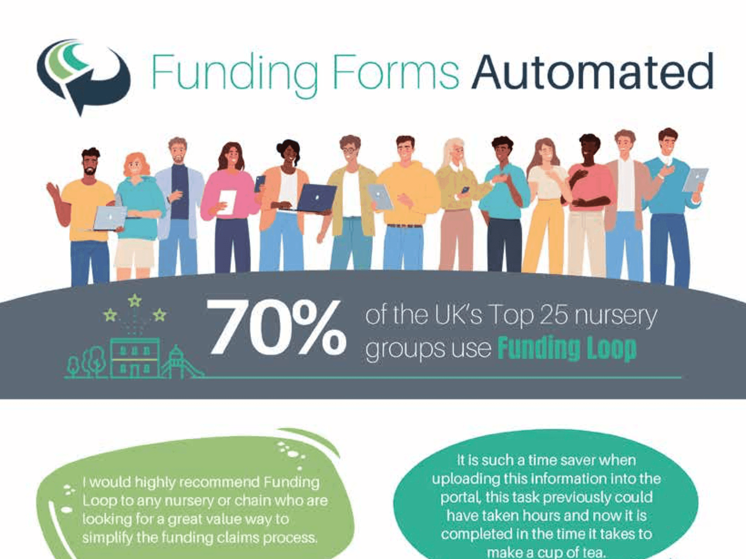 Advert: Funding Loop