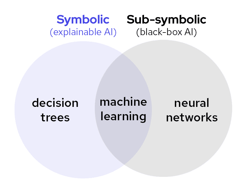 Don’t settle for black box: why only explainable AI is built for scientific discovery